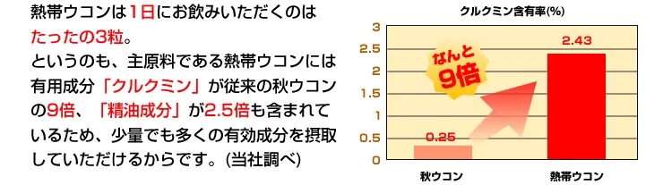 熱帯ウコン