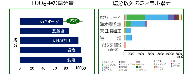 ぬちまーす