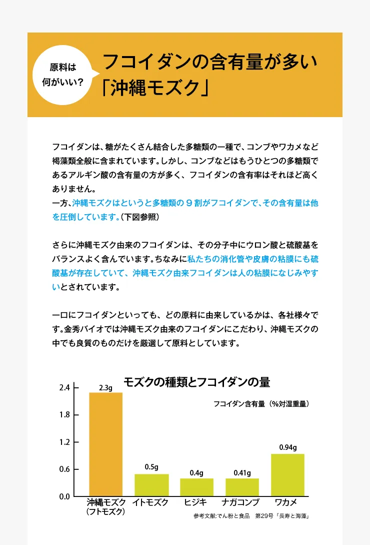 ﾌｺｲﾀﾞﾝ4種お試し_3ｒd