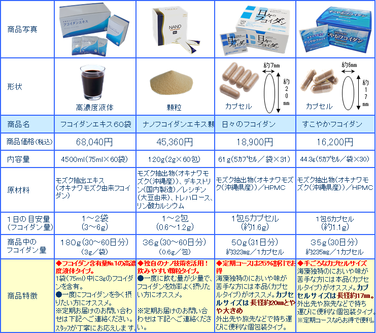 ﾌｺｲﾀﾞﾝ4種お試し_比較表